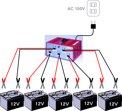 バッテリー充電器 Sa125mで5台の12vバッテリーは365日上がらない